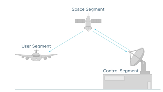 gnss definicion