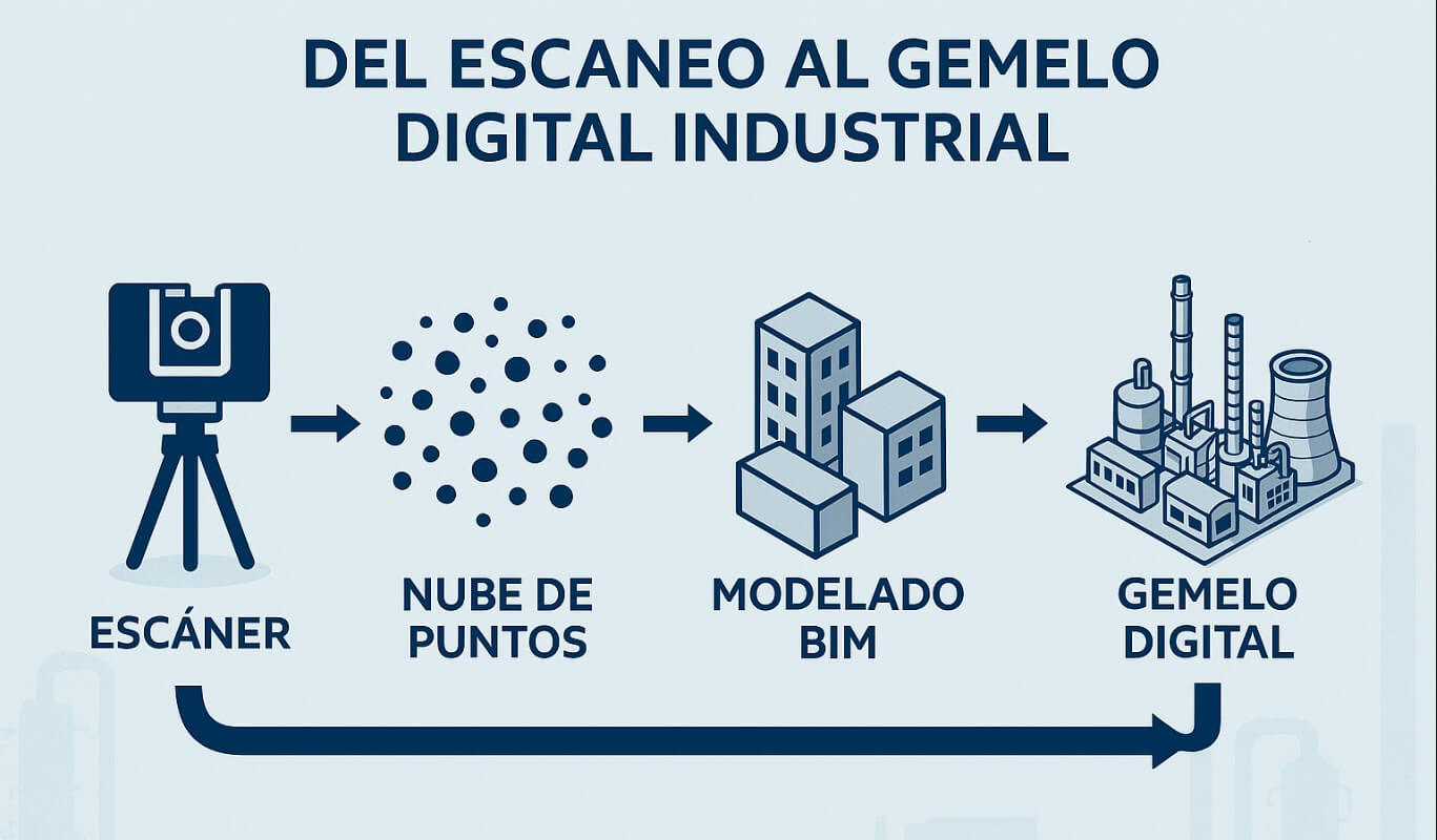 que es bim y como funciona