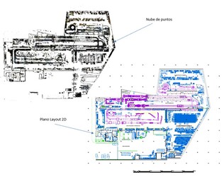 Captura de la realidad en industria