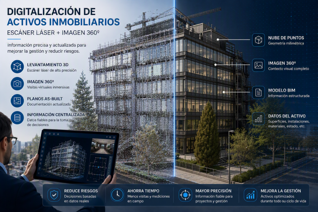 Digitalización de activos inmobiliarios con escáner láser e imagen 360º: cómo mejorar la gestión y reducir riesgos