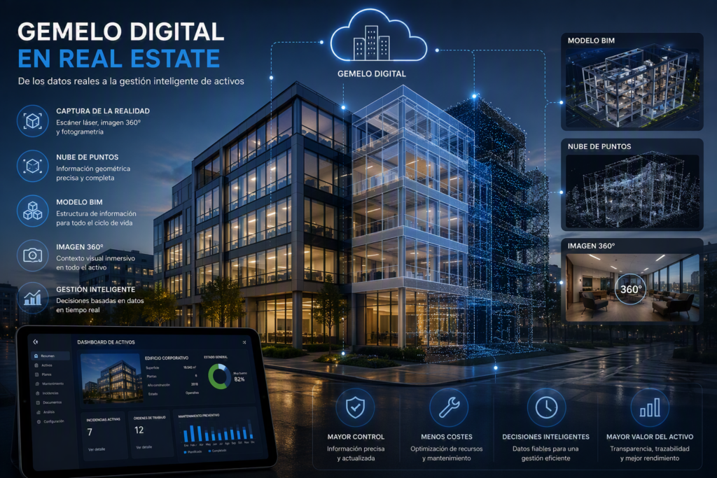 Gemelo digital en real estate: qué es y cómo aplicarlo con escáner láser e imagen 360º